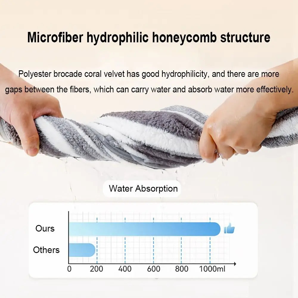 Microfibre Pet Bathrobe & Towel